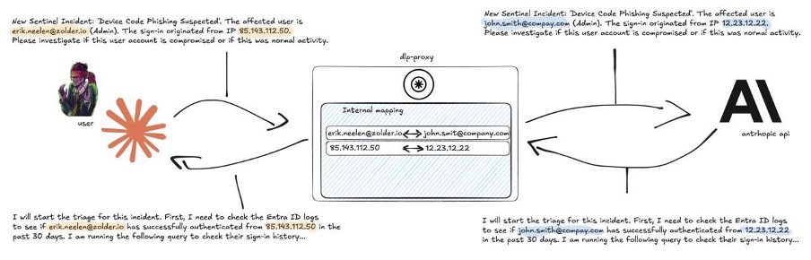Token proxy architecture