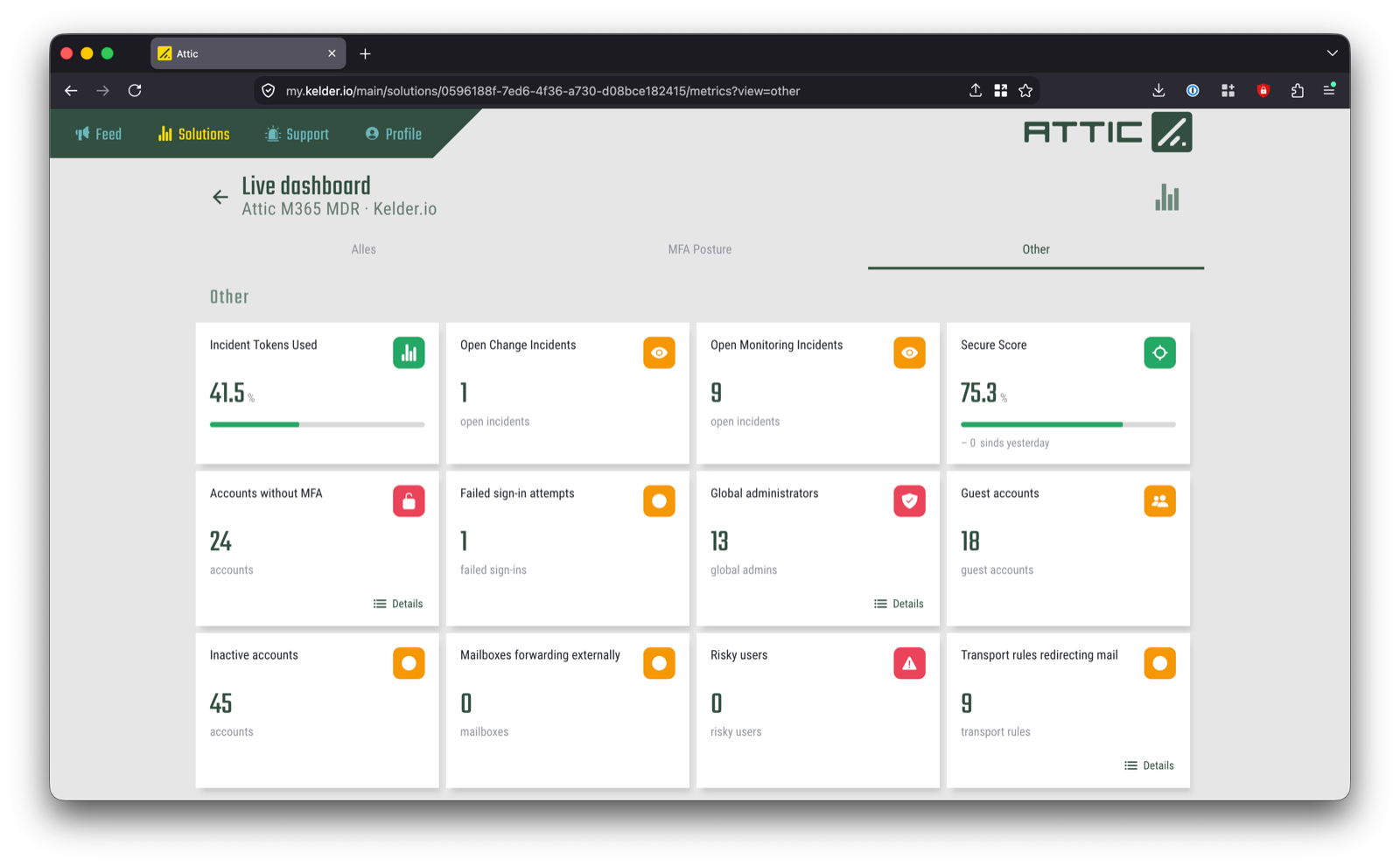 Live dashboard in het Attic-portaal met tegels voor onder meer incident tokens, Secure Score, accounts zonder MFA en gastaccounts